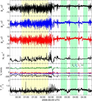 Comparing Quasi-Parallel and Quasi-Perpendicular Configuration in the Terrestrial Magnetosheath: Multifractal Analysis